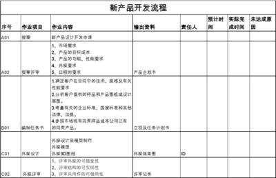 新產(chǎn)品技術(shù)開發(fā)流程 從概念到實現(xiàn)的系統(tǒng)化路徑