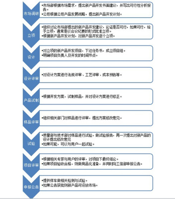 汽車相對論 研發(fā)實力與體系能力如何決定技術(shù)開發(fā)成敗