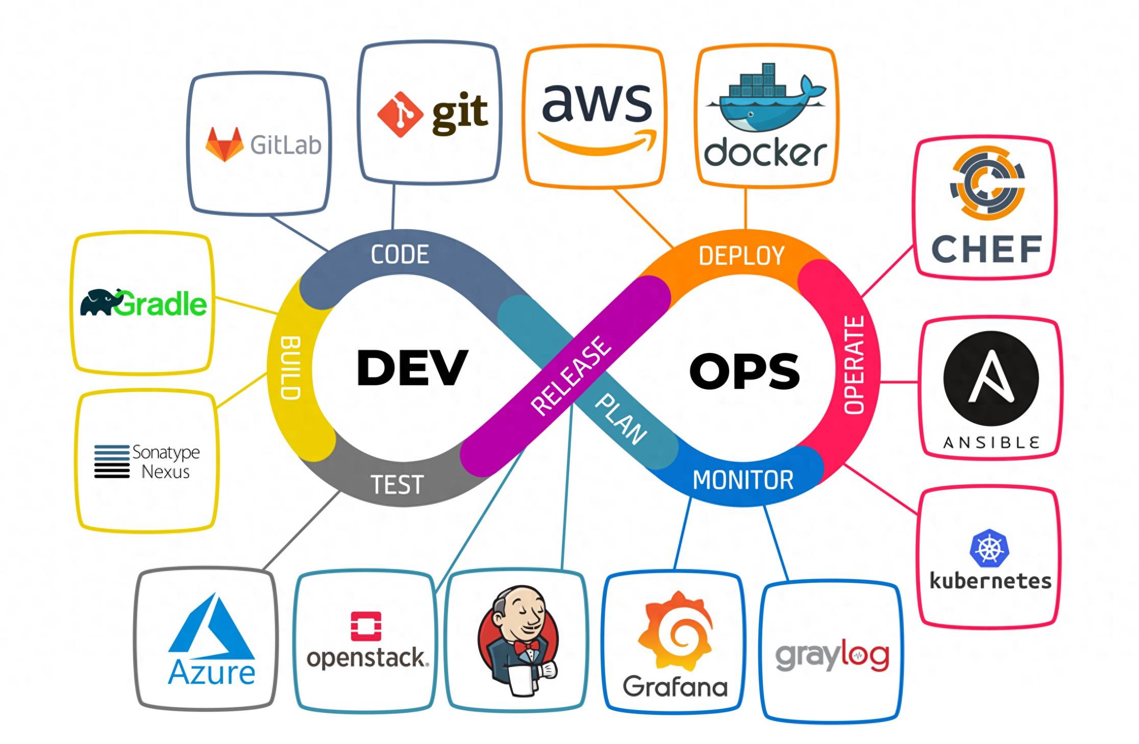 DevOps關(guān)鍵策略 如何幫助團(tuán)隊提高開發(fā)與交付效率