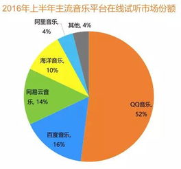 網易云音樂數據陡增背后的產品邏輯與服務策略探析