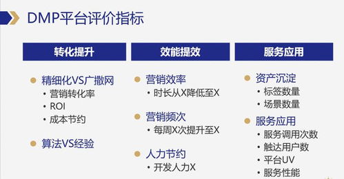 數據產品與服務的KPI設定策略 從價值驅動到量化管理
