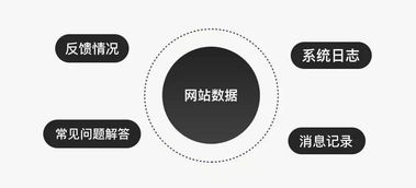 VUI設計師如何通過數據服務完善工作流程（下篇）