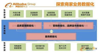 大數據基礎構建與產品應用之道 阿里巴巴的數據服務實踐