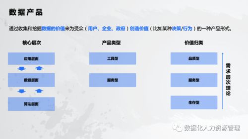 數(shù)據(jù)產(chǎn)品在人力資源管理中的實(shí)踐與思考