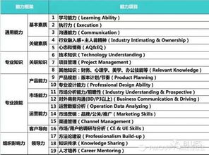 數據產品經理從零到一 構建數據產品能力模型與數據服務