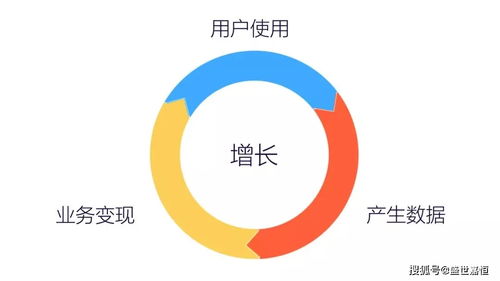 全媒體運營師的進階之路 掌握數據分析能力，讓數據服務成為核心競爭力