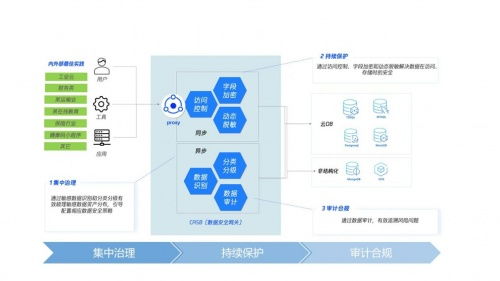 騰訊云訪問安全代理榮獲GAIR大會“數據安全與隱私計算最佳云安全產品獎”