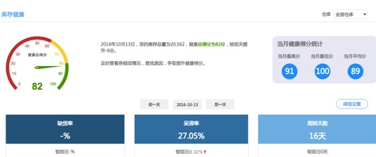 順豐數據燈塔 開啟物流行業智慧決策新紀元