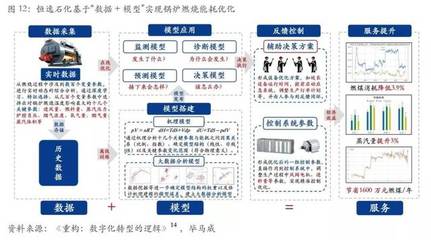 數(shù)據(jù)、算法與算力三駕馬車，如何驅(qū)動(dòng)傳統(tǒng)制造業(yè)智能化轉(zhuǎn)型