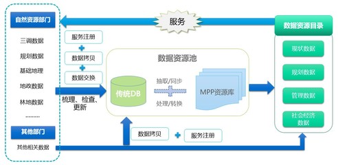 蒼穹國(guó)土空間規(guī)劃信息化產(chǎn)品解決方案 以數(shù)據(jù)服務(wù)驅(qū)動(dòng)規(guī)劃新生態(tài)
