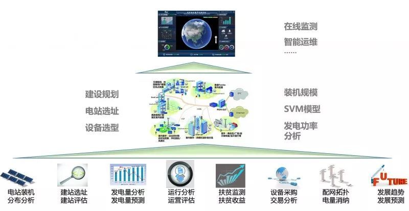 能源新革命 家庭發(fā)電上網(wǎng)，手機(jī)一鍵操作引領(lǐng)智能用電時(shí)代
