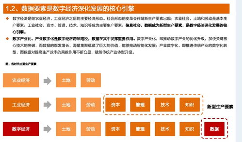 一圖文看懂 數(shù)據(jù)要素、數(shù)據(jù)服務(wù)商與數(shù)據(jù)服務(wù)