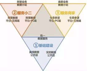 解密阿里的數(shù)據(jù)中臺(tái) 為何行業(yè)領(lǐng)軍者都在效仿它的數(shù)據(jù)服務(wù)？