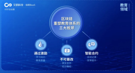 IOST推出“航母計(jì)劃” 企業(yè)版艾鷗科技開放商業(yè)化數(shù)據(jù)服務(wù)