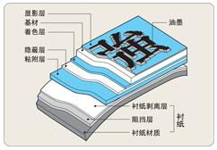 錦宮標簽機色帶 揭秘生產(chǎn)廠家與印刷機械市場行情