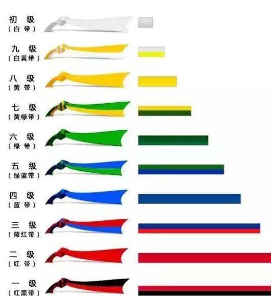 永晟親子課堂 跆拳道色帶的級(jí)別和含義——等級(jí)劃分！